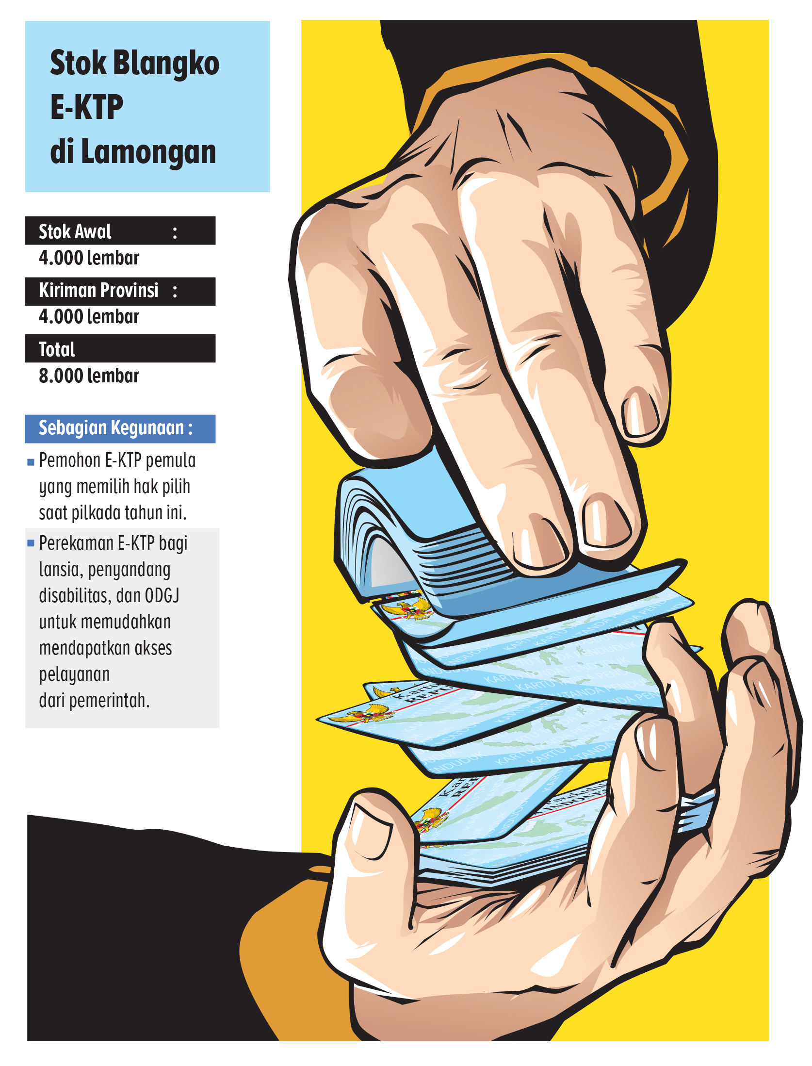 Grafis : Ainur Ochiem/RADAR BOJONEGORO