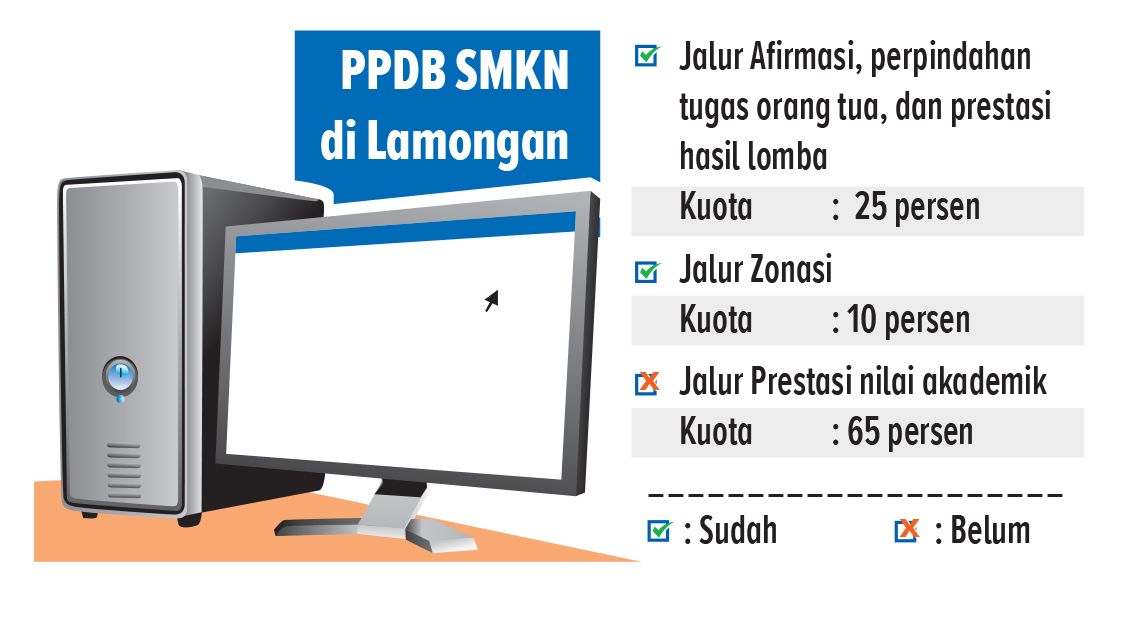 Grafis : AINUR OCHIEM/RADAR BOJONEGORO