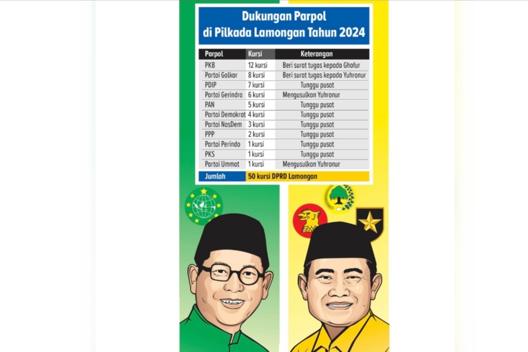 Ainur Ochiem / Radar Bojonegoro