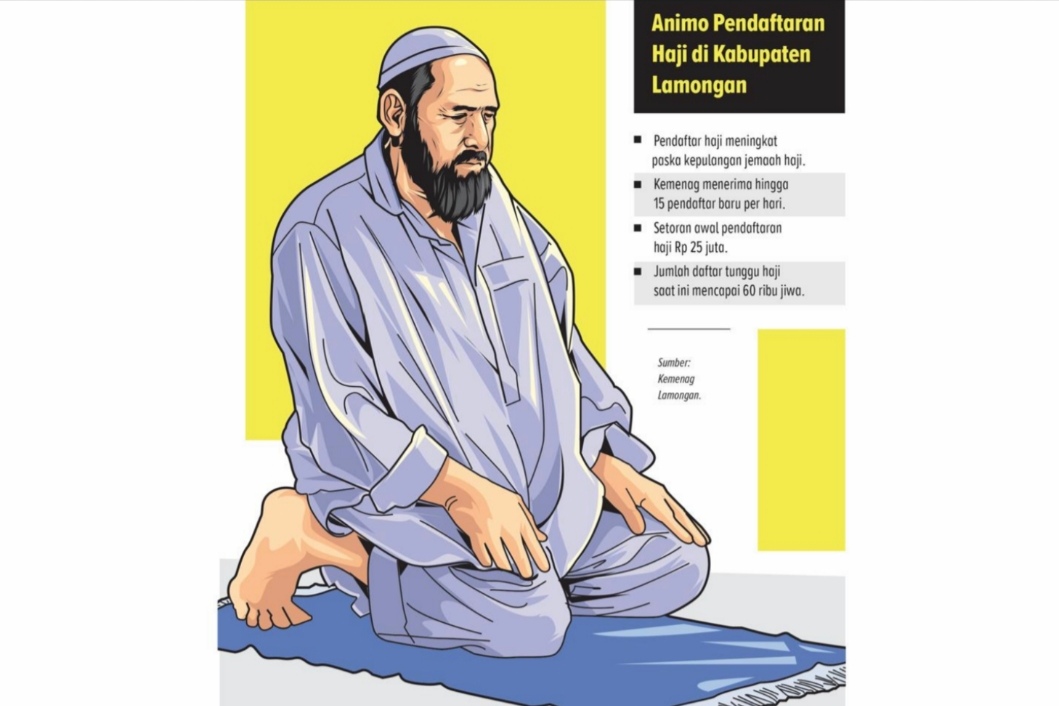 Animo pendaftaran haji di Lamongan meningkat, antrian capai 34 tahun lamanya (ainur ochiem / Radar Bojonegoro)
