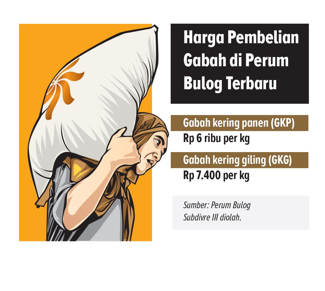 Grafis : Ainur Ochiem / Radar Bojonegoro