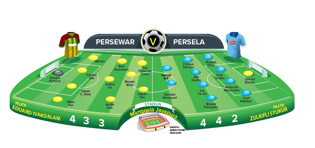 Prakiraan Pemain Persela Lamongan Saat Melawan Persewar Waropen di Stadion Mandala Jayapura (Grafis : Ainur Ochiem / Radar Bojonegoro)