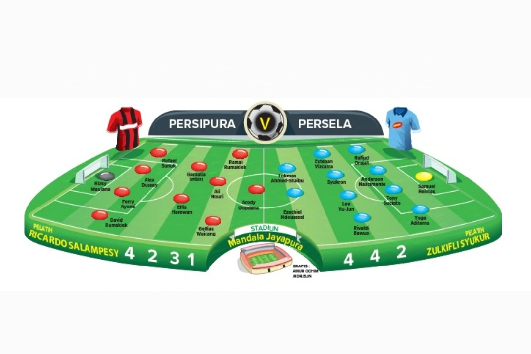 Prakiraan daftar susunan pemain Persela kontra Persipura sore ini (25/9)