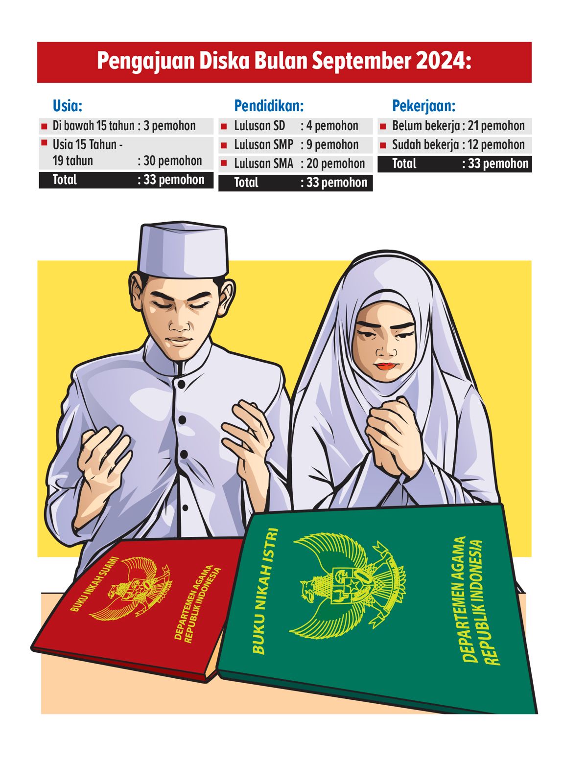Grafis : Ainur Ochiem / Radar Bojonegoro
