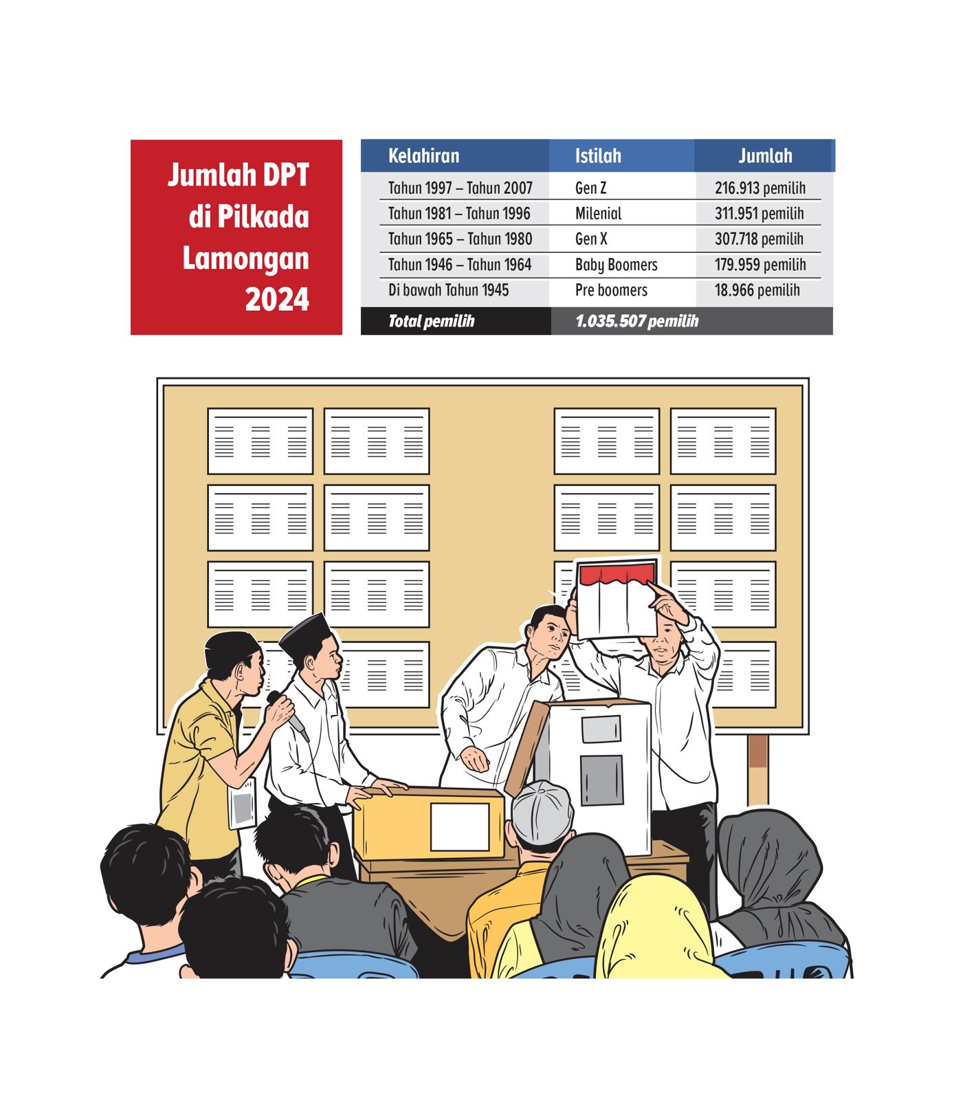 Grafis : Ainur Ochiem / Radar Bojonegoro
