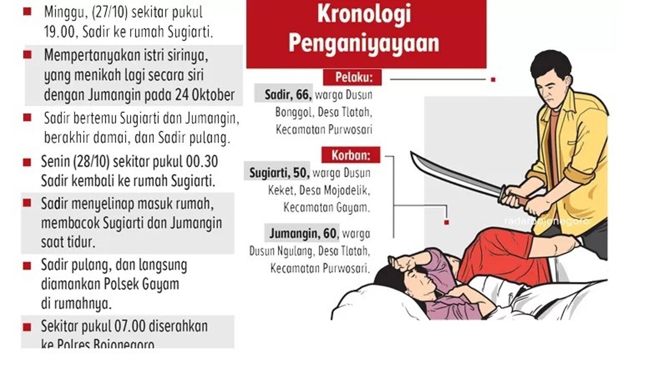 Radar Bojonegoro