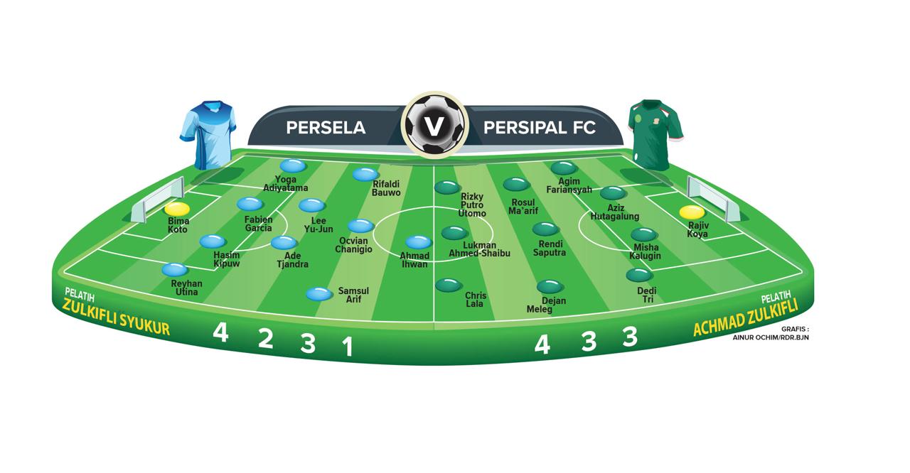 Prediksi susunan pemain Persela vs Persipal (Grafis : Ainur Ochiem/Radar Bjn)