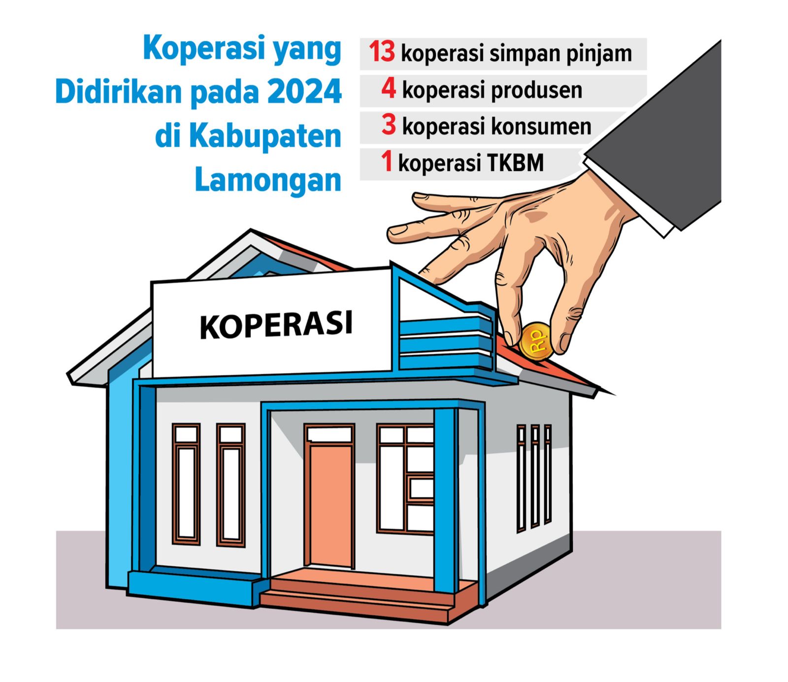 Grafis Data Koperasi yang didirikan pada tahun 2024. (Ainur Ochiem/Radar Lamongan)