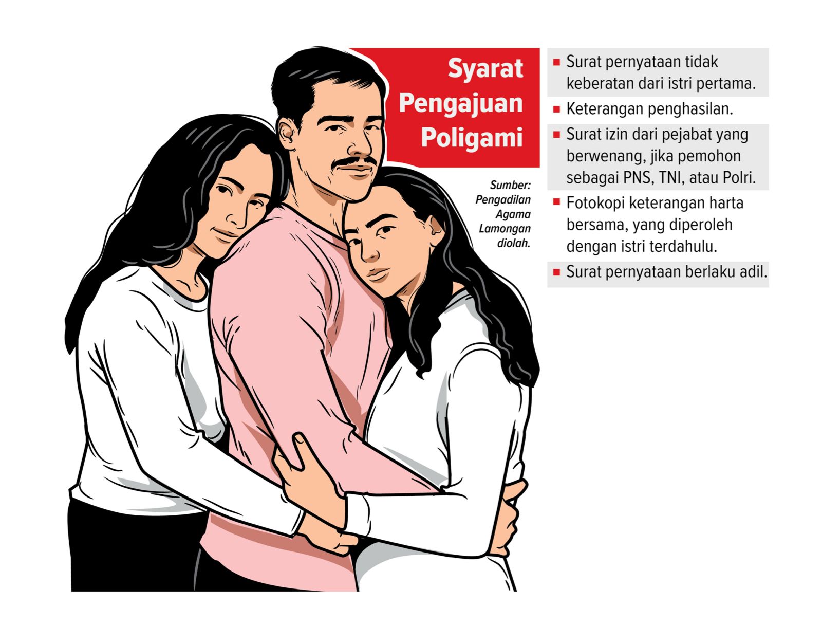 Grafis : Ainur Ochiem / Radar Bojonegoro
