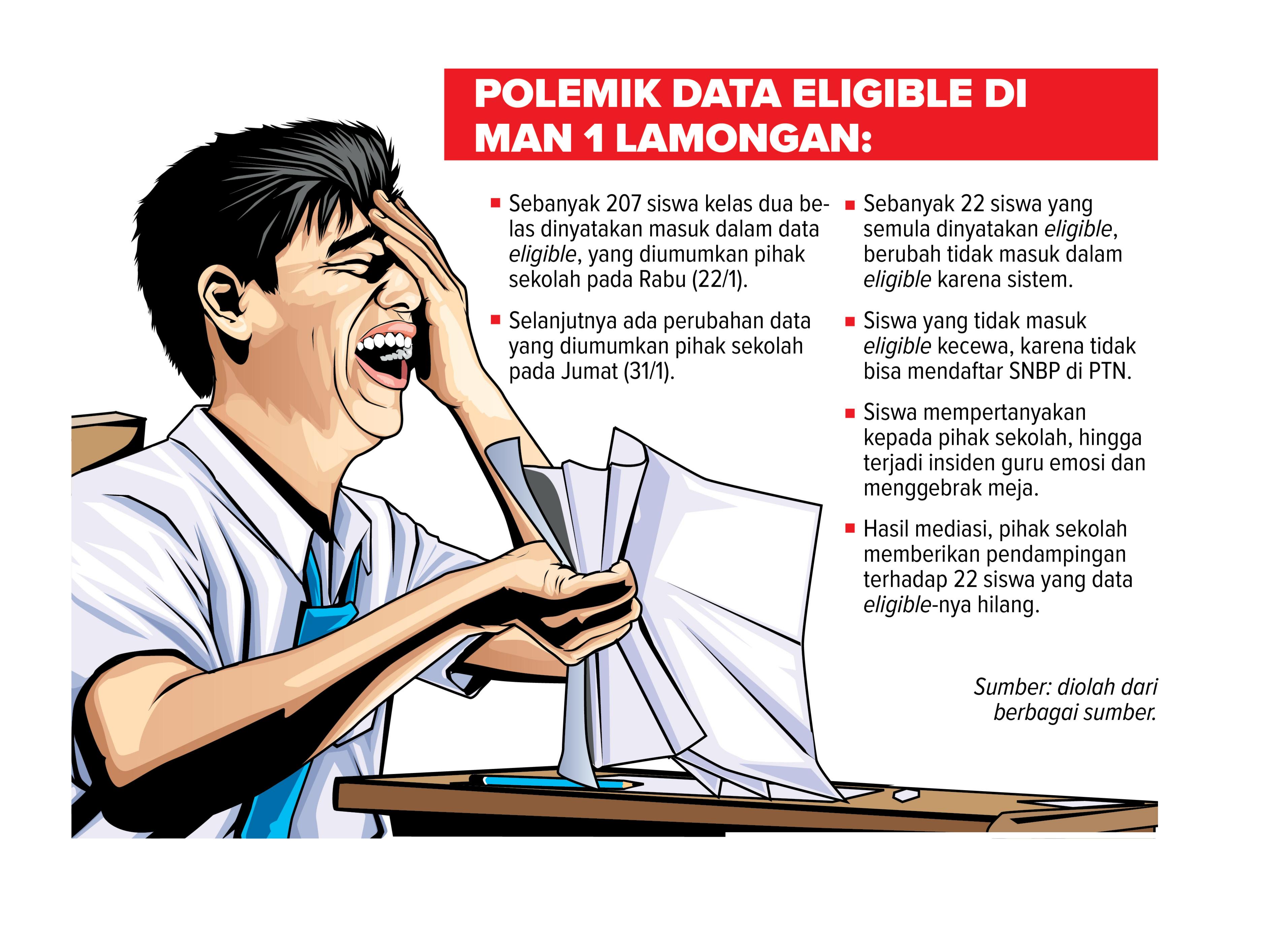 Kronologi hilangnya data eligible MAN 1 Lamongan yang mengakibatkan 22 siswa tak bisa daftar ke PTN (Grafis: Ainur Ochiem)