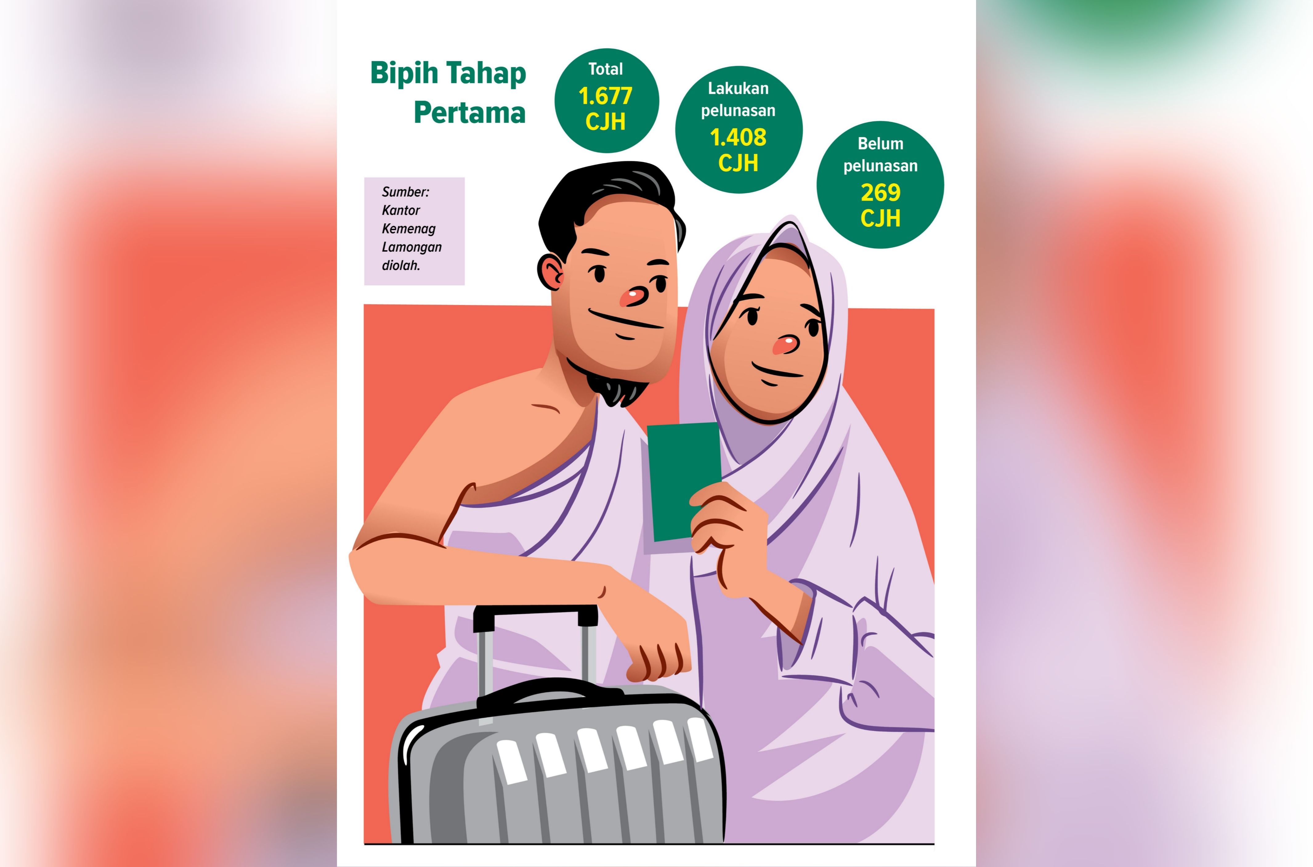 Calon Jemaah Haji (CJH) di Lamongan tunda berangkat haji tahun ini.