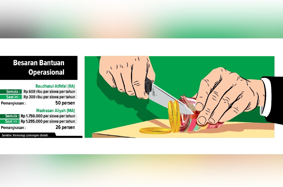 Besaran Bantuan RA dan MA terdampak efisiensi dari pemerintahaan pusat.