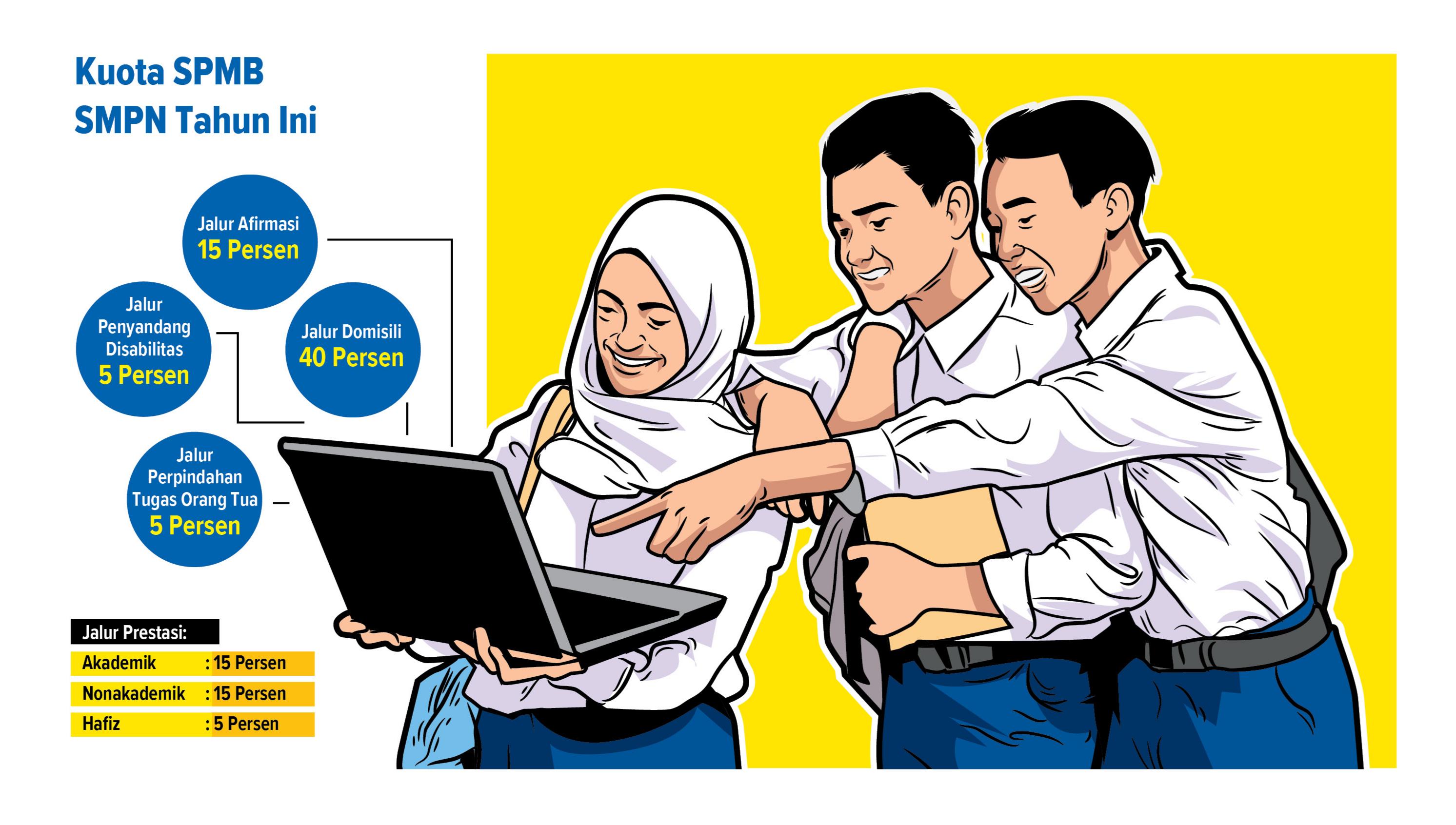 Aturan kuota SPMB SMPN tahun ini. (Grafis: Ainur Ochiem/Radar Lamongan)