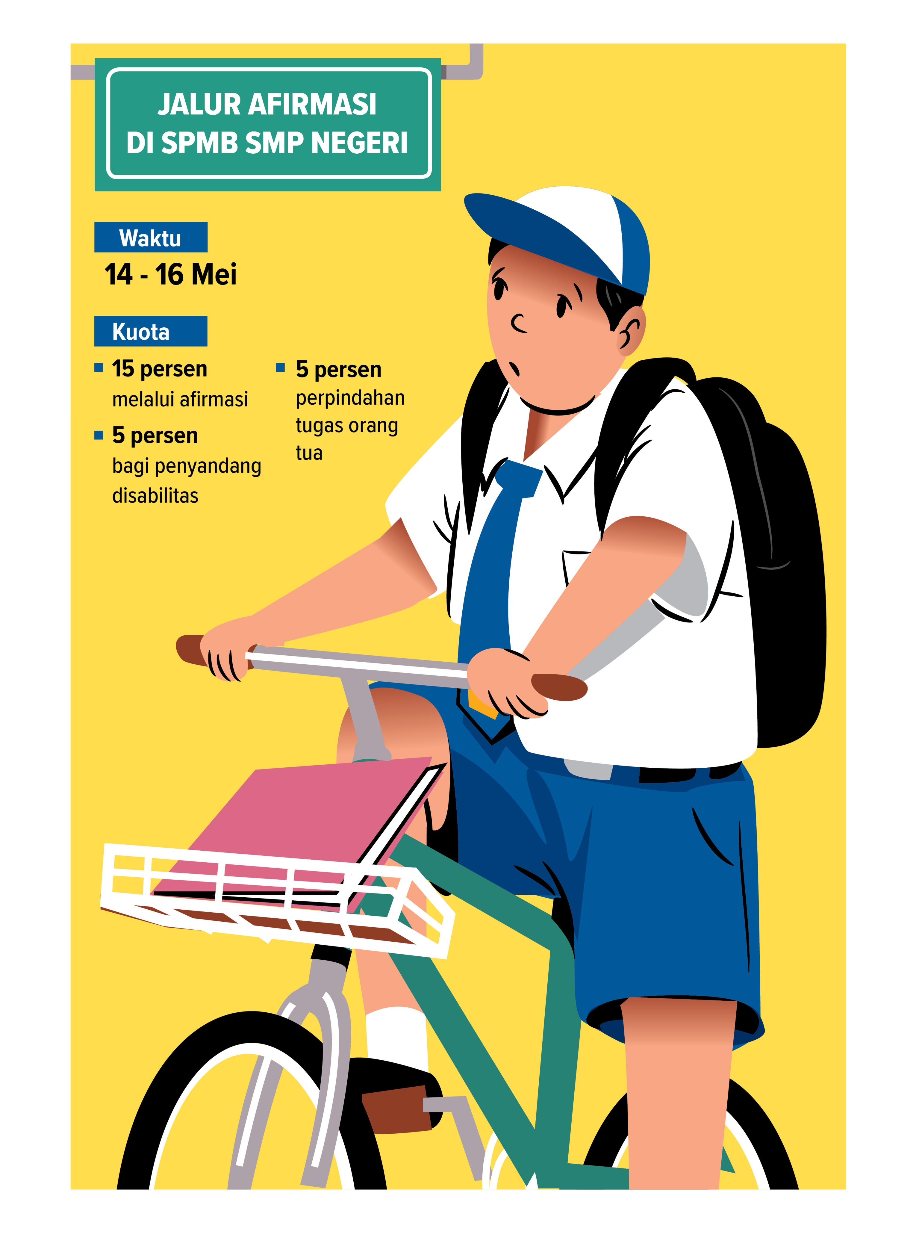 Kuota SPMB SMP NEGERI tahun 2025. (Grafis: Ainur Ochiem/Radar Lamongan)