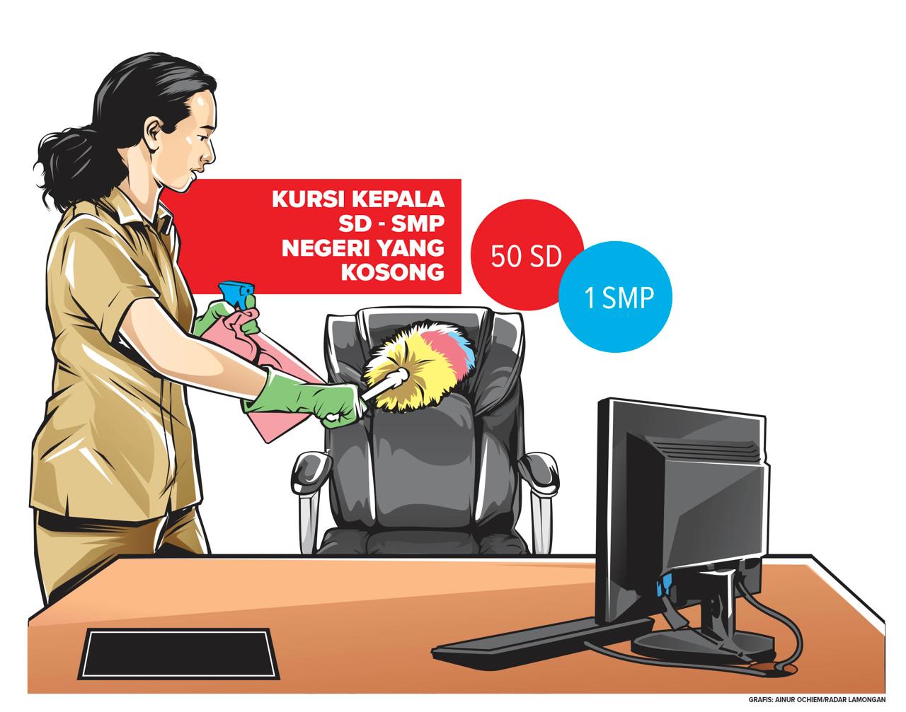 ATURAN BARU : Pengisian kekosongan kursi kepala sekolah negeri harus izin ke pusat lebih dulu. (Grafis : Ainur Ochiem/Radar Lamongan)