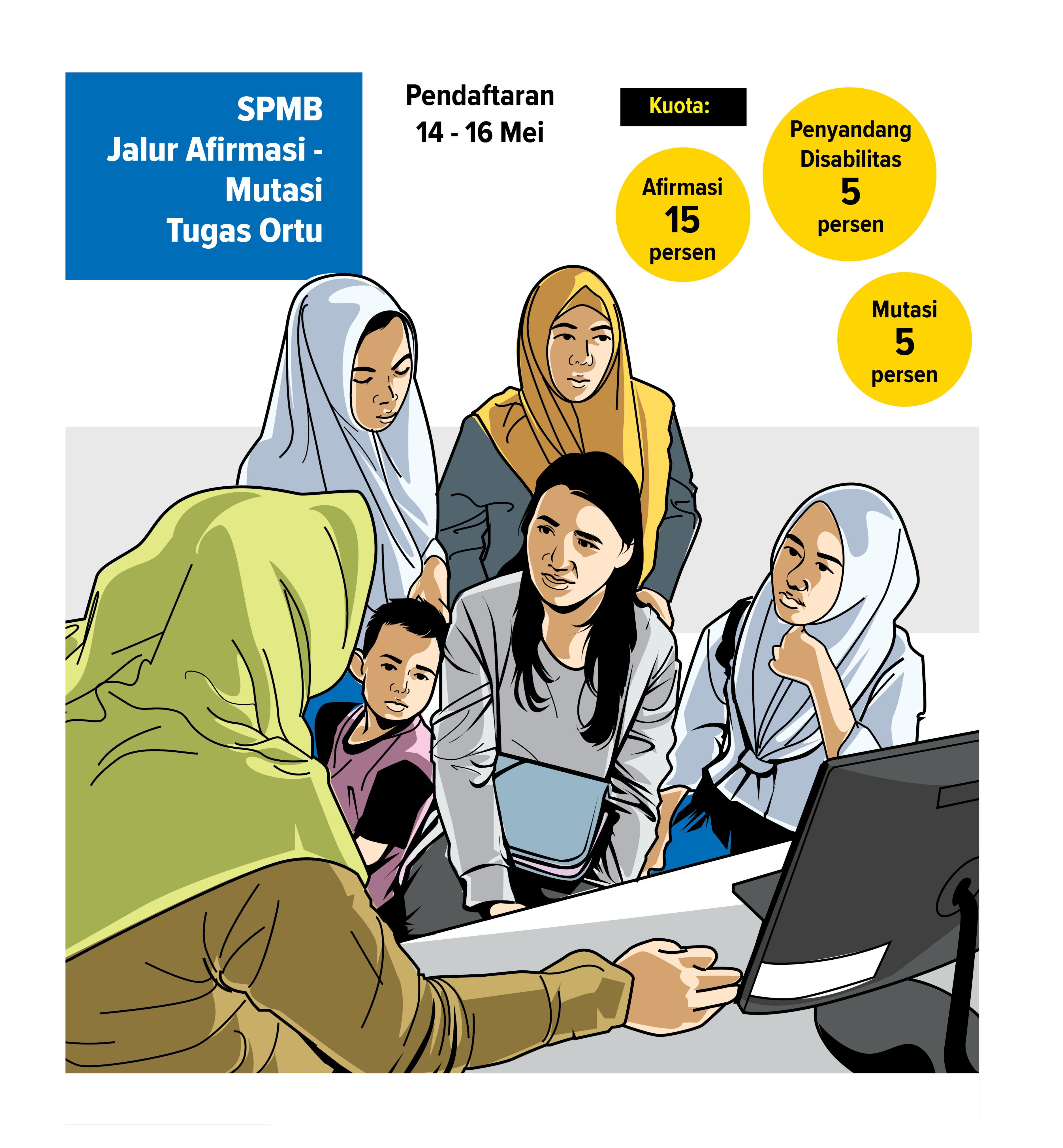 SPMB jalur afirmasi dan mutasi tugas orangtua dibuka rabu hingga jumat 16 Mei 2025. (Grafis : Ainur Ochiem/Radar Lamongan)