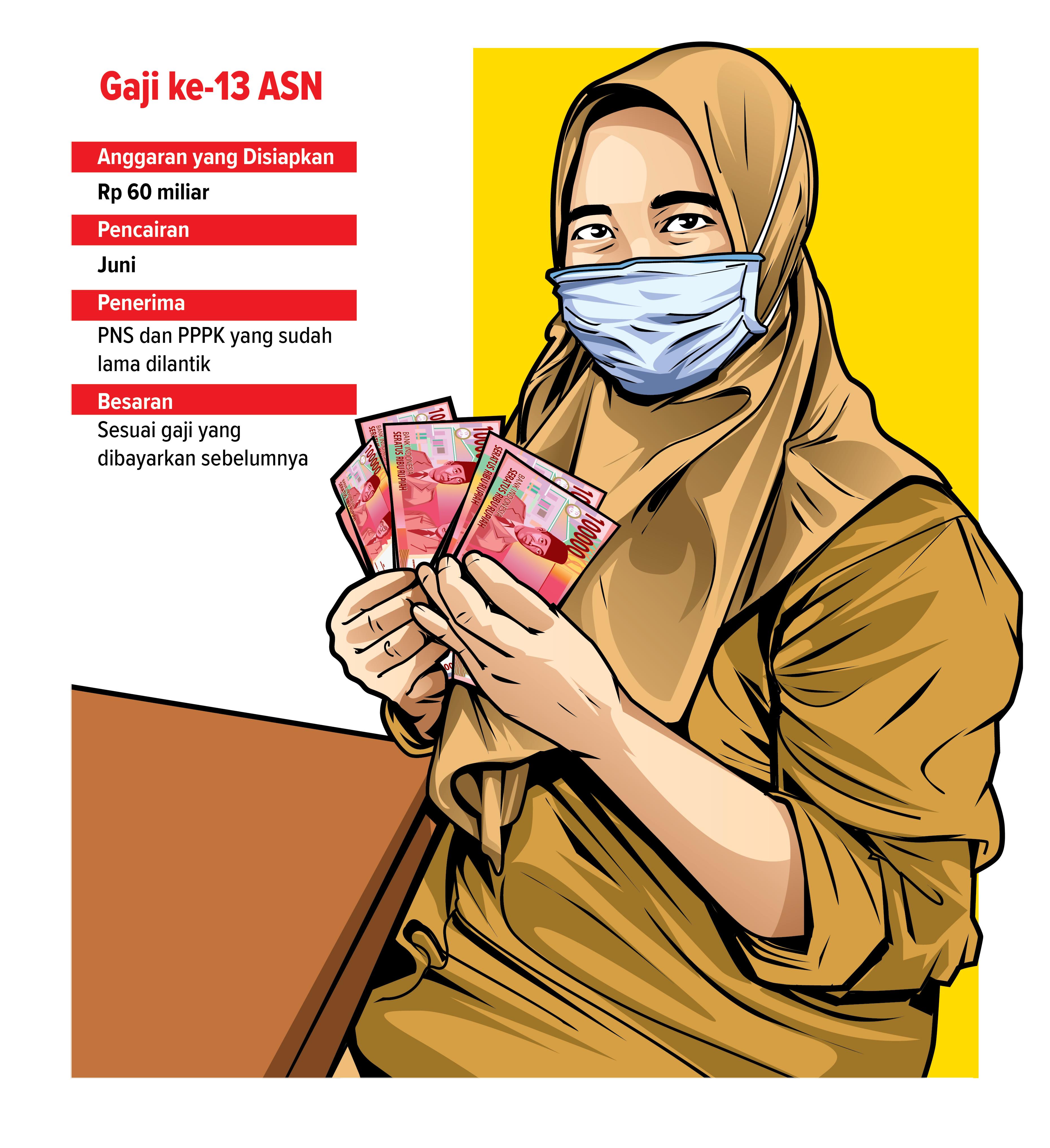 KHUSUS ASN LAMA: Gaji ke 13 ASN hanya untuk PNS dan PPPK yang sudah lama dilantik. (Grafis: Ainur Ochiem/Radar Lamongan)