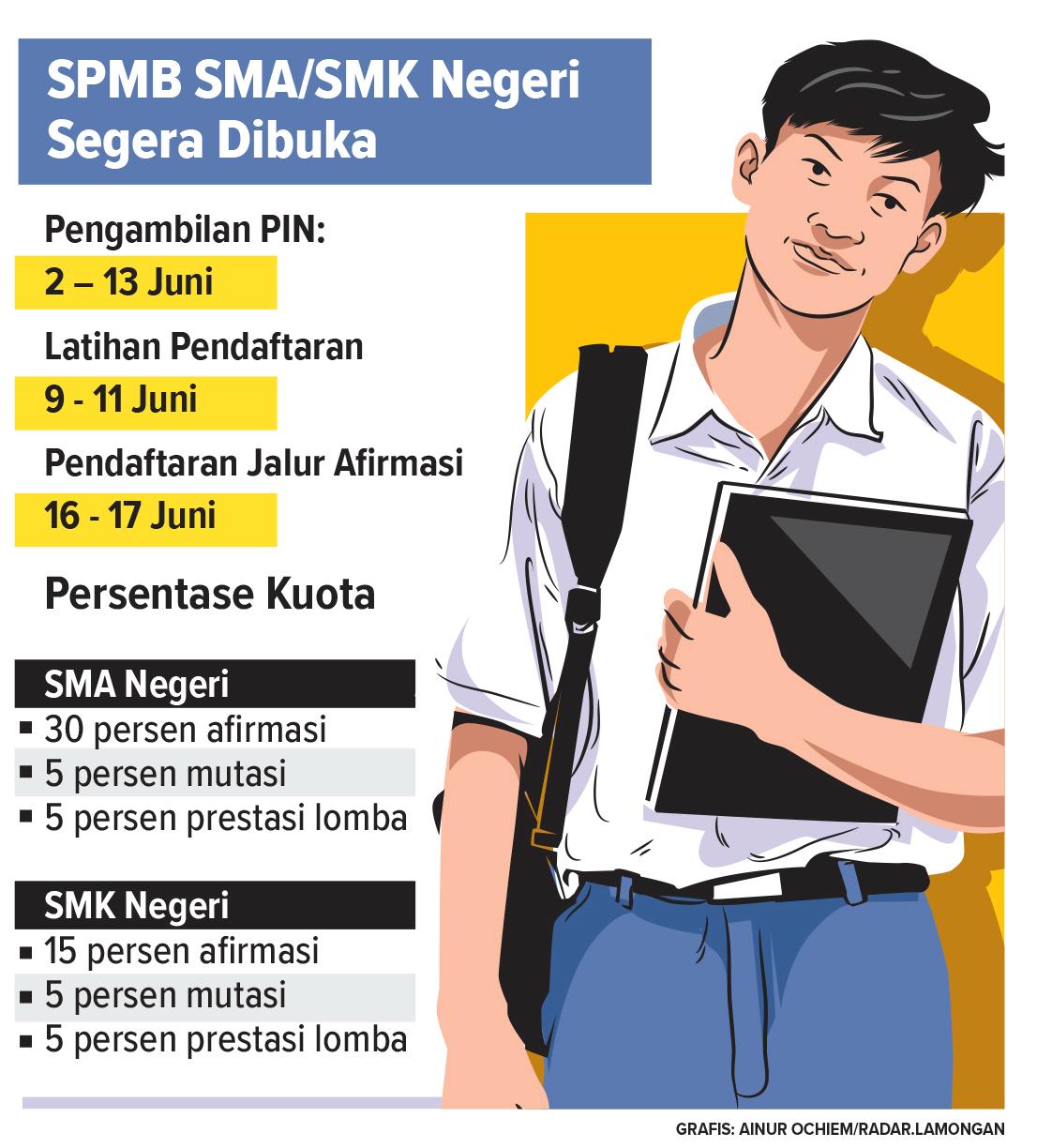 SPMB SMA/SMK NEGERI segera dibuka pertengahan bulan ini. (Grafis : Ainur Ochiem/Radar Lamongan)