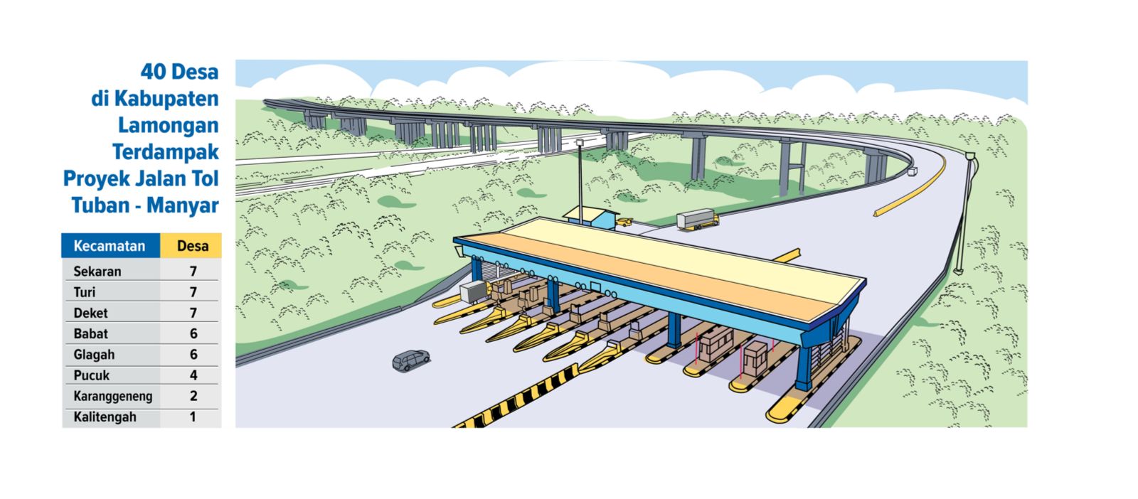 40 Desa bakal rasakan dampak ekonomi jika proyek jalan tol Tuban - Manyar dilanjutkan. (Grafis : Ainur Ochiem/Radar Lamongan)