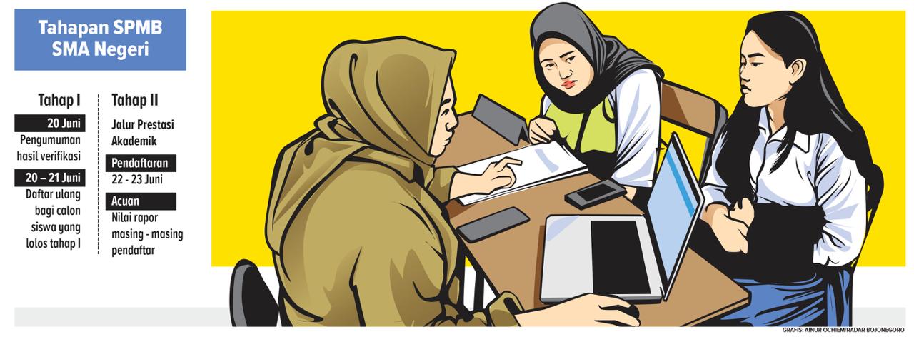 Bagi calon murid baru yang belum lolos, diminta aktif memantau SPMB. Sebab ada tahap II jalur prestasi akademik. (Grafis: Ainur Ochiem/Radar Lamongan)
