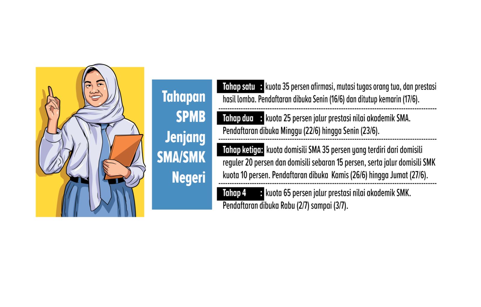 Grafis: Ainur Ochiem / Radar Bjn.
