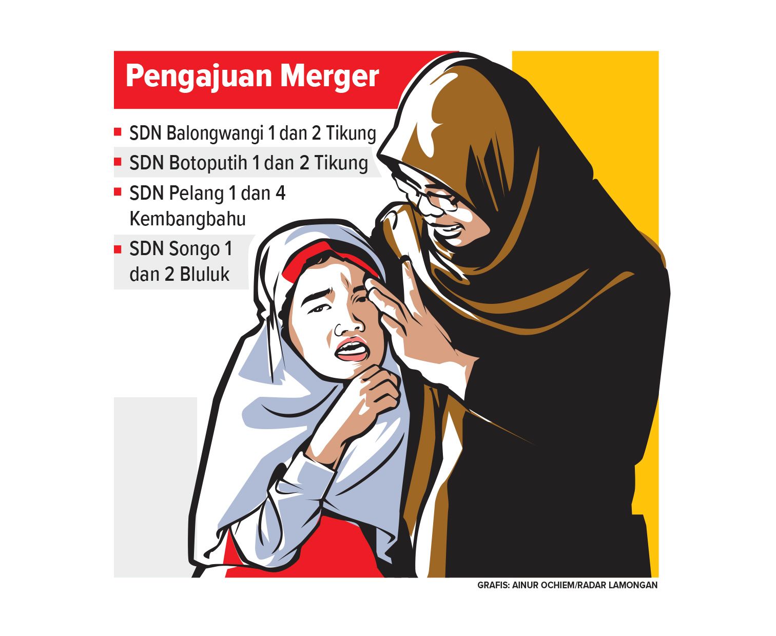 DIGABUNG : Beberapa SDN di Kembangbahu, Bluluk dan terbanyak di Tikung diajukan untuk merger. (Grafis : Ainur Ochiem/Radar Bojonegoro)