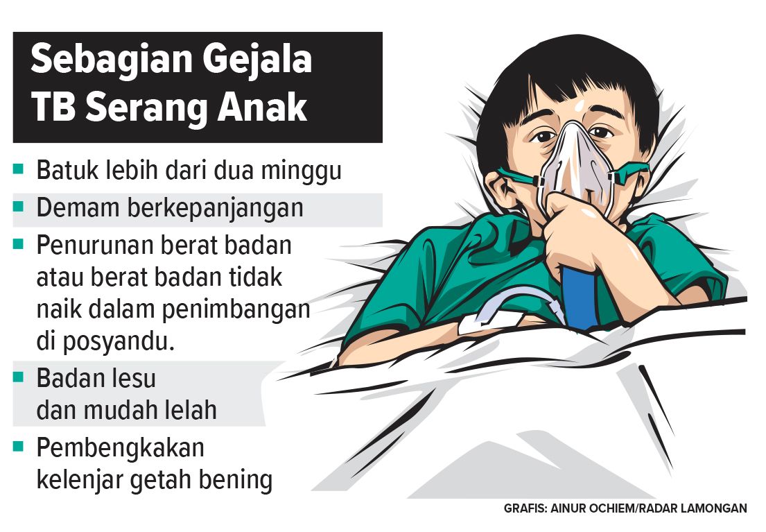 Ciri-ciri gejala TB pada anak. (Grafis : Ainur Ochiem/Radar Lamongan)