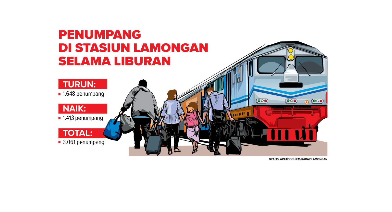 Penumpang di stasiun Lamongan selama liburan. (Grafis : Ainur Ochiem/Radar Lamongan)
