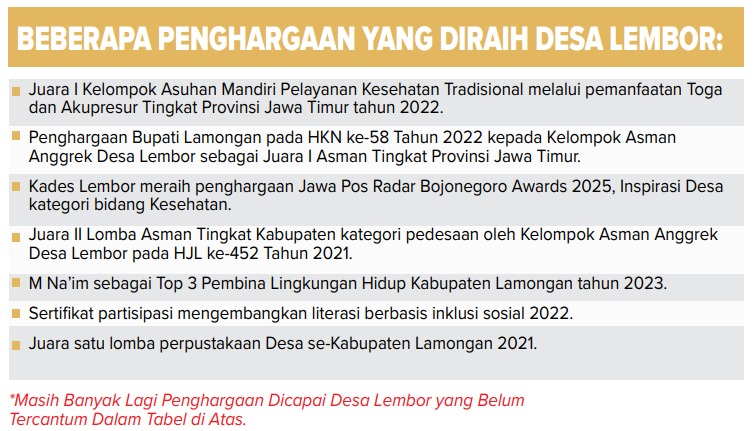 Beberapa penghargaan yang diraih Desa Lembor.