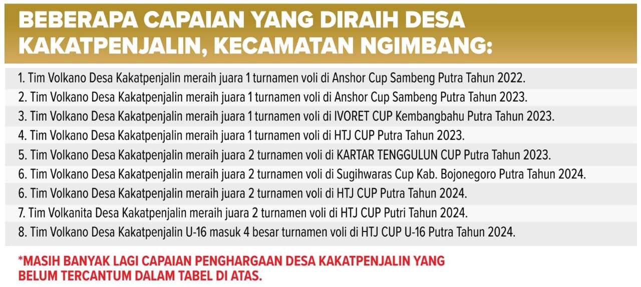 Beberapa data capaian penghargaan Desa Kakatpenjalin.