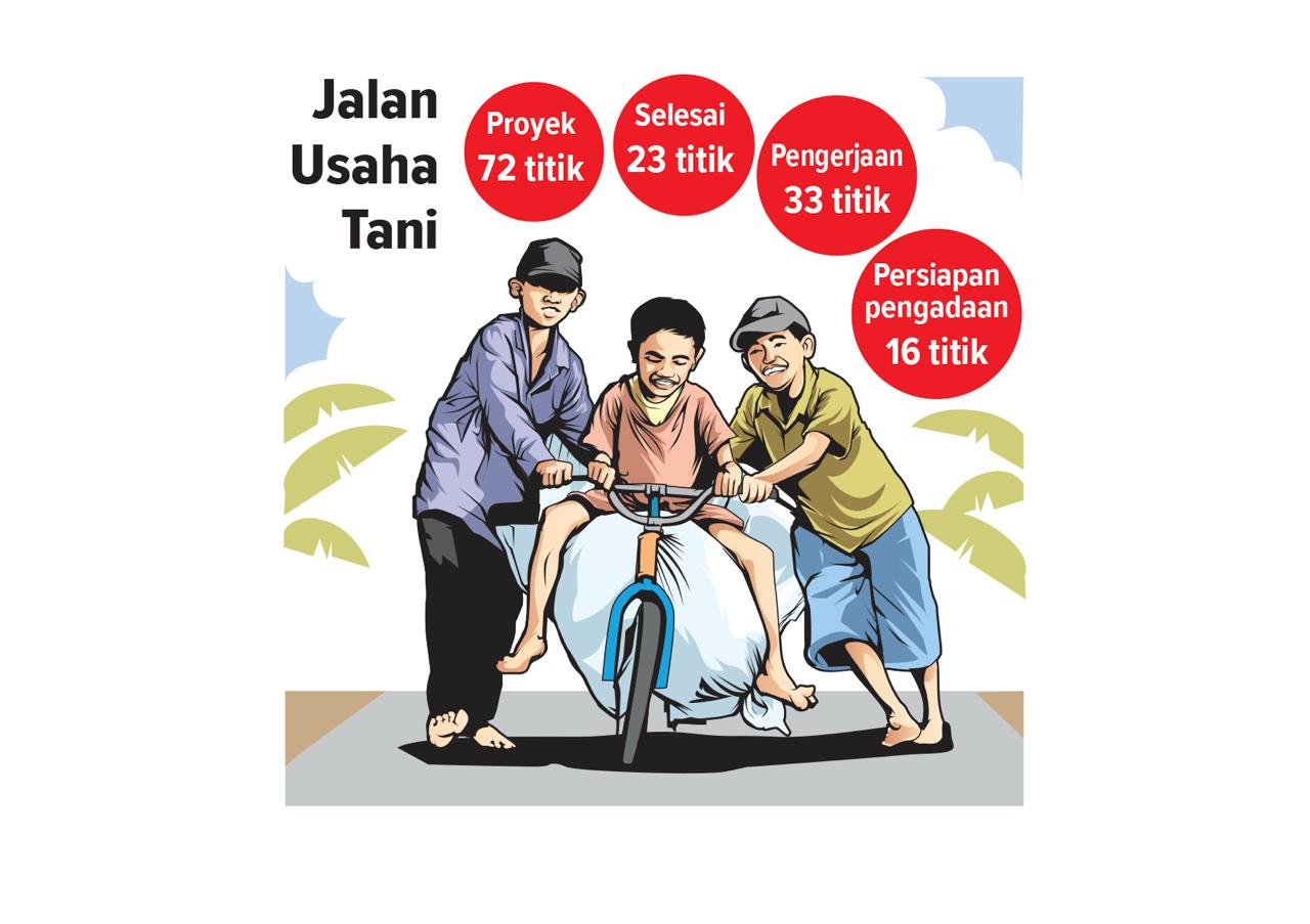 Ilustrasi jumlah proyek jalan usaha tani. (Grafis: Ainur Ochiem/Radar Lamongan)