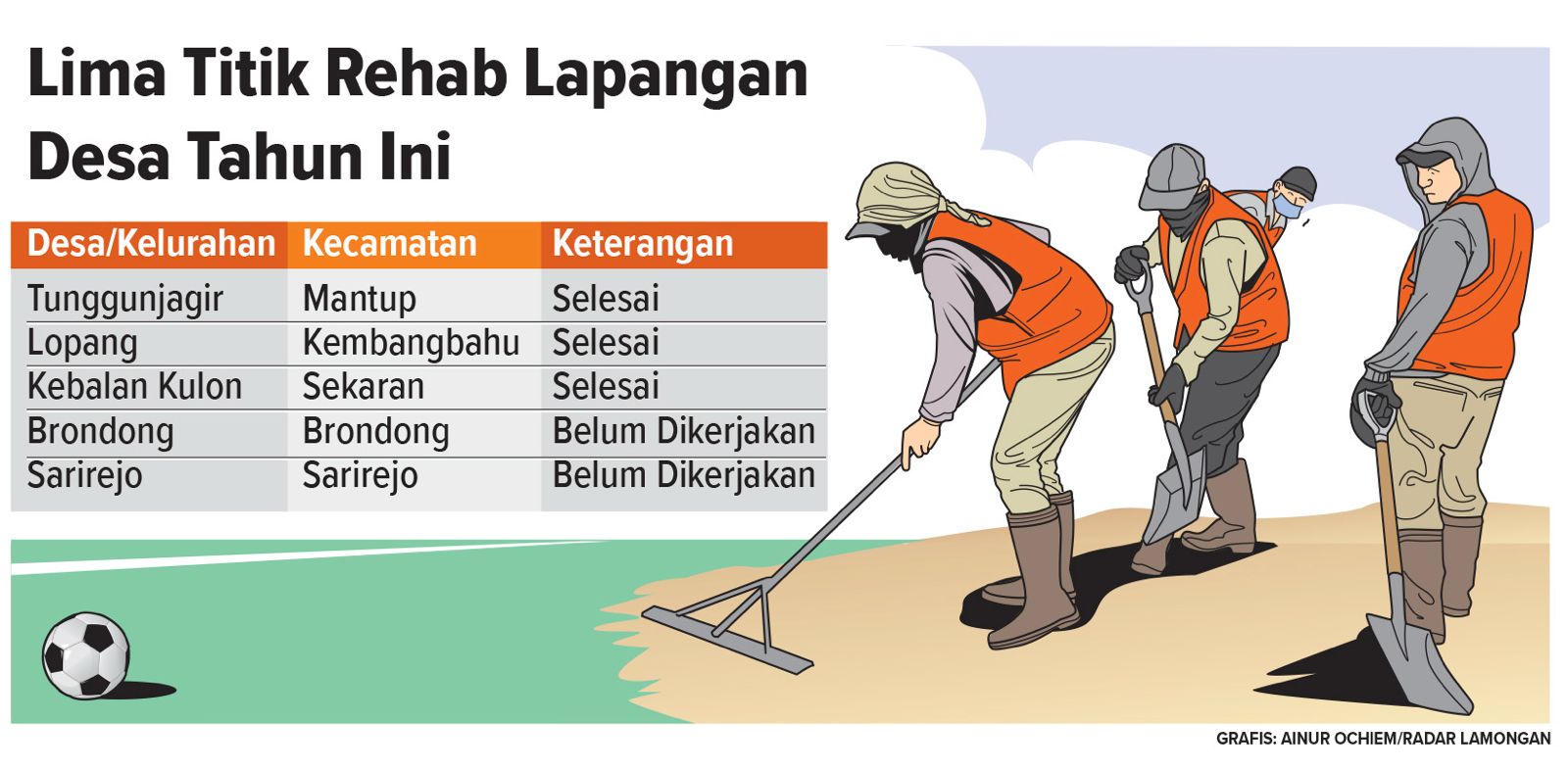 Daftar lapangan Desa yang di rehab tahun ini. (Grafis: Ainur/Ochiem)