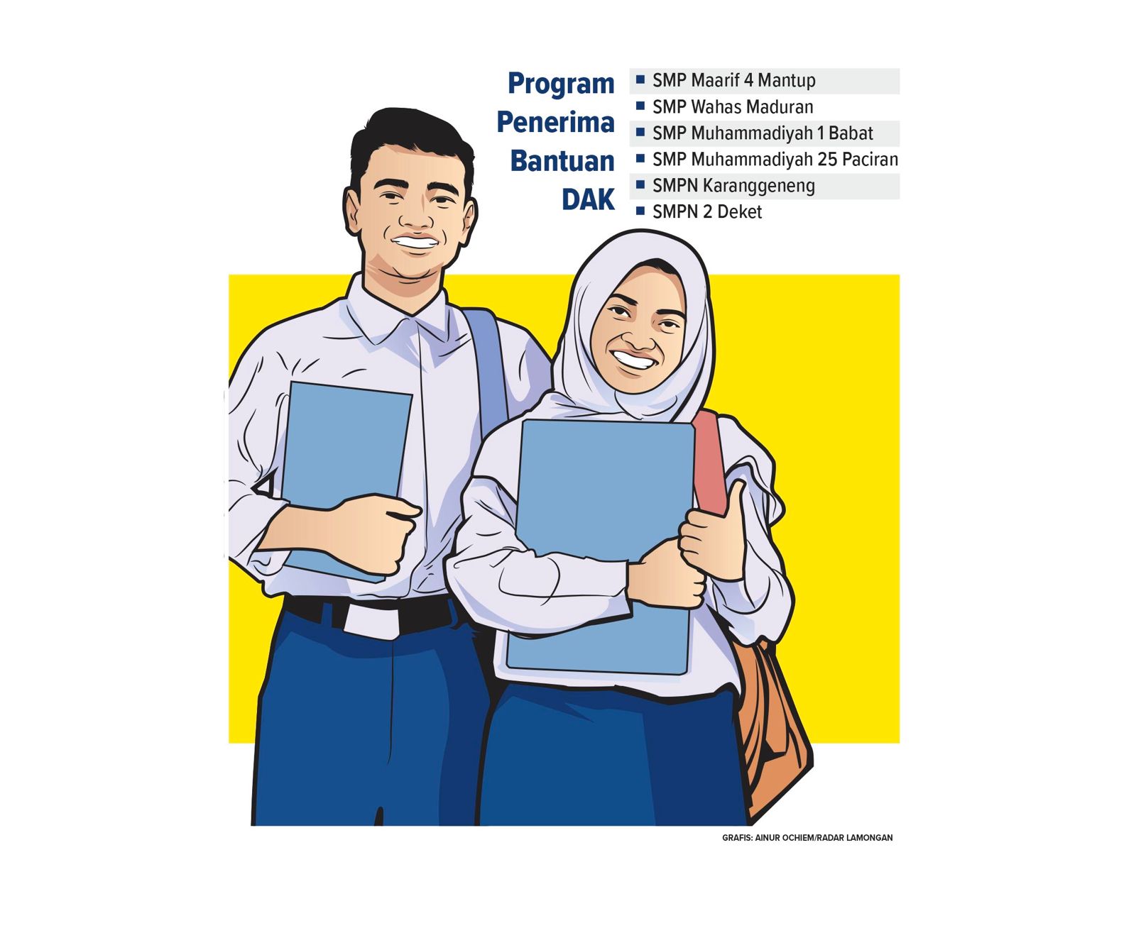Tahun ini ada 6 lembaga SMP yang menerima program penerima bantuan DAK. (grafis: Ainur Ochiem/Radar Lamongan)