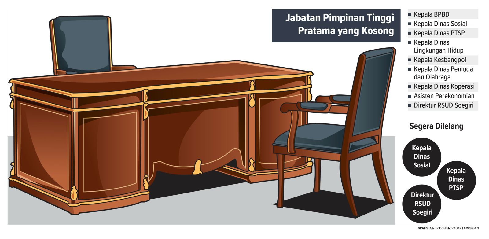 Jabatan Pimpinan Tinggi Pratama yang bakal dilelang terlebih dahulu ada 3 karena termasuk pelayanan publik. (Grafis: Ainur Ochiem/Radar Lamongan)
