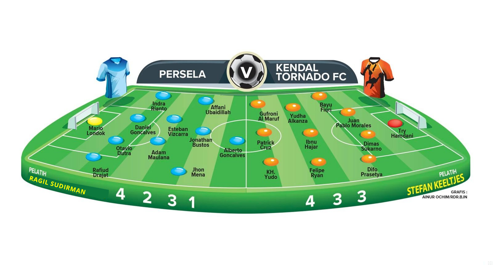Prediksi susunan pemain Persela vs Kendal Tornado.