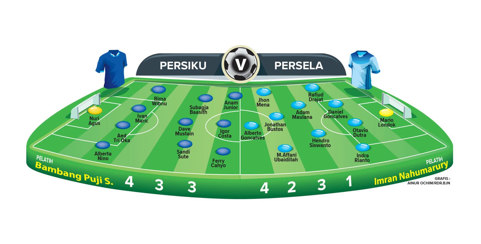 Prediksi susunan pemain Persiku Kudus vs Persela Lamongan.