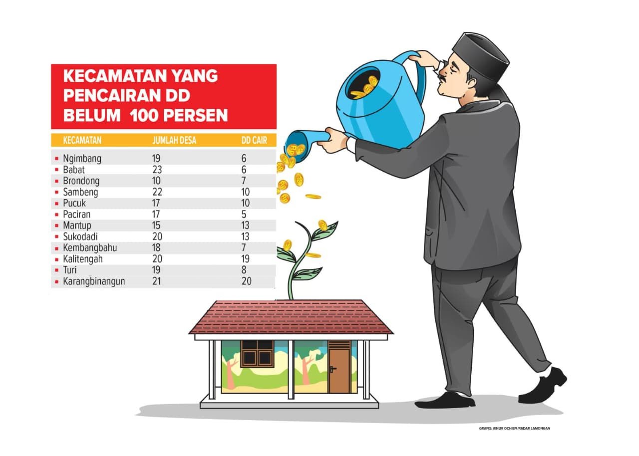 Data kecamatan yang pencarian Dana Desanya belum 100 persen.