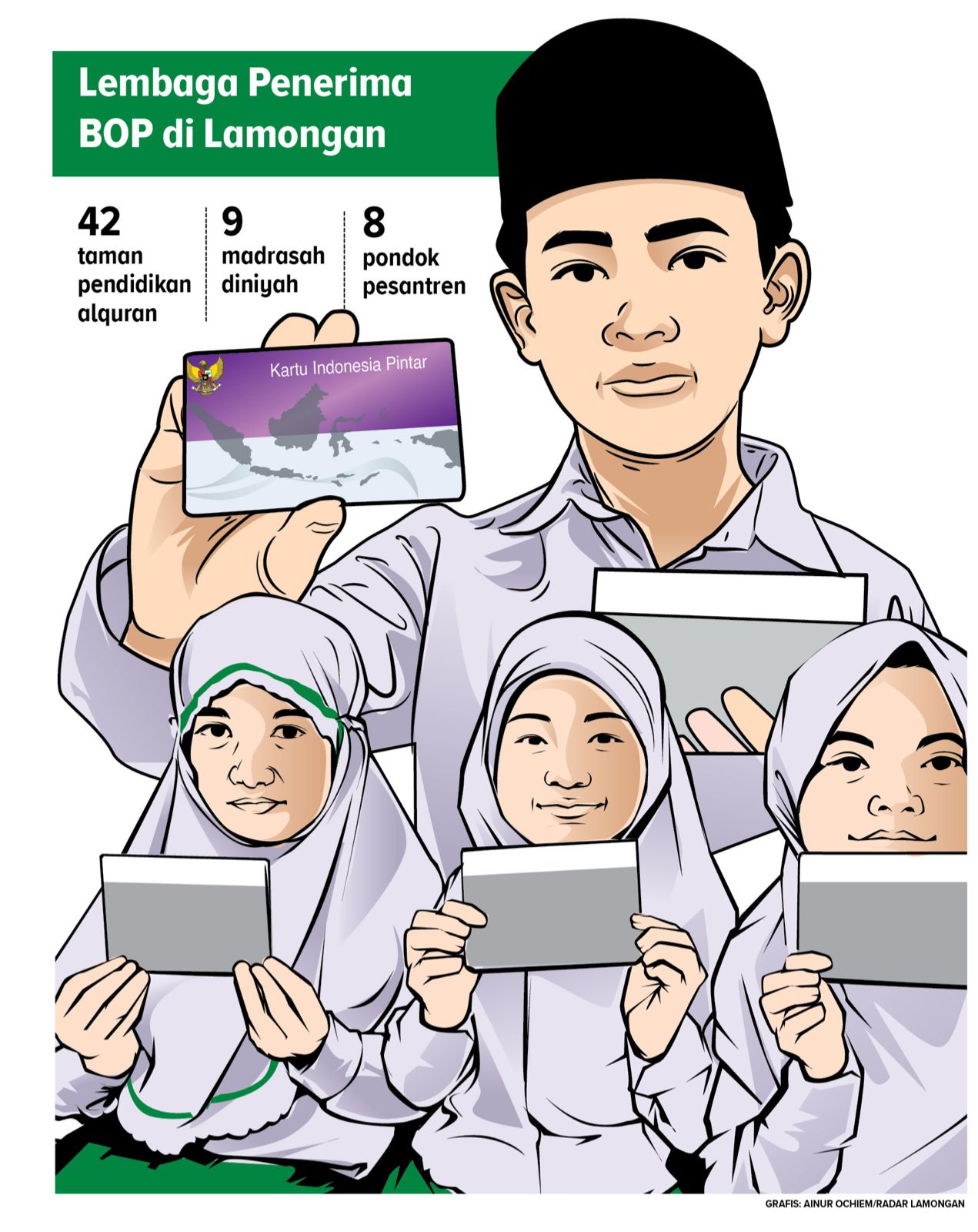 Jumlah lembaga penerima bantuan operasional pendidikan.