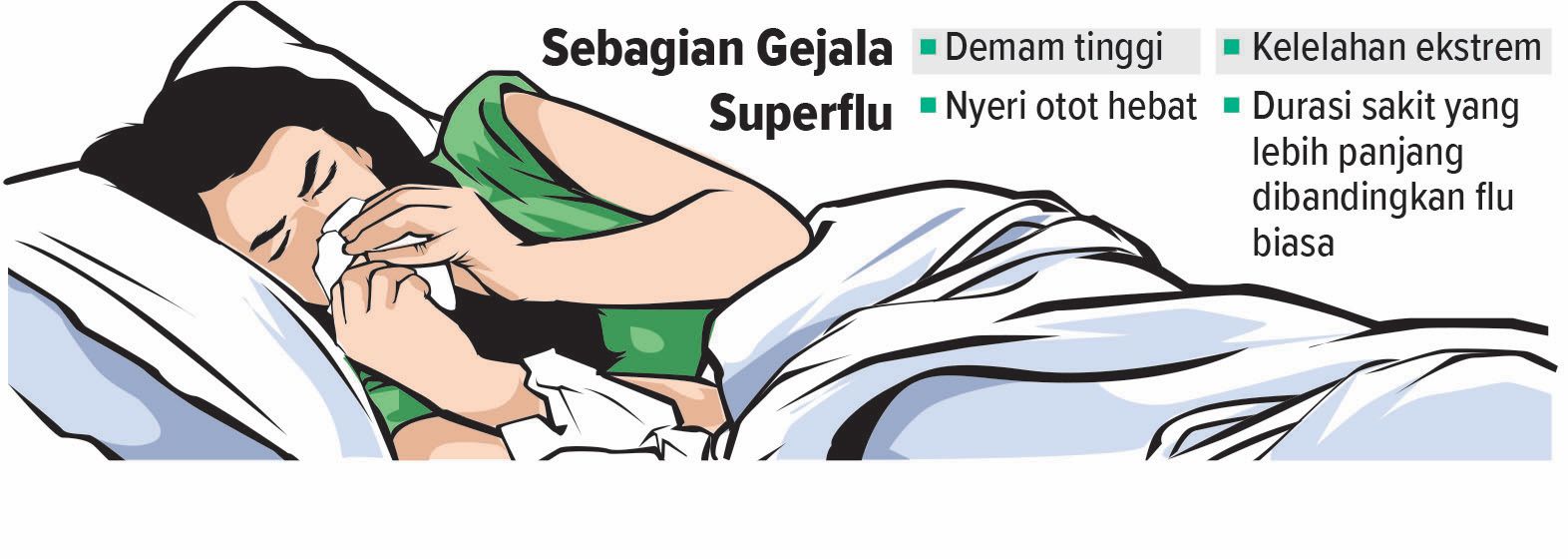 Kenali Gejala Superflu.