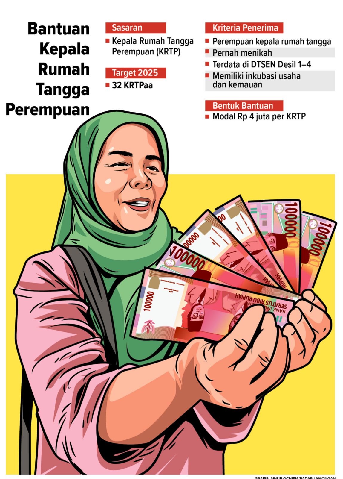Ilustrasi bantuan kepala rumah tangga perempuan.