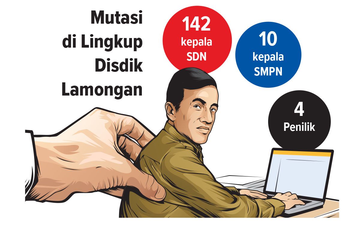 Grafis mutasi kepala SDN, SMPN dan Penilik di Lingkup Dinas Pendidikan Kabupaten Lamongan.