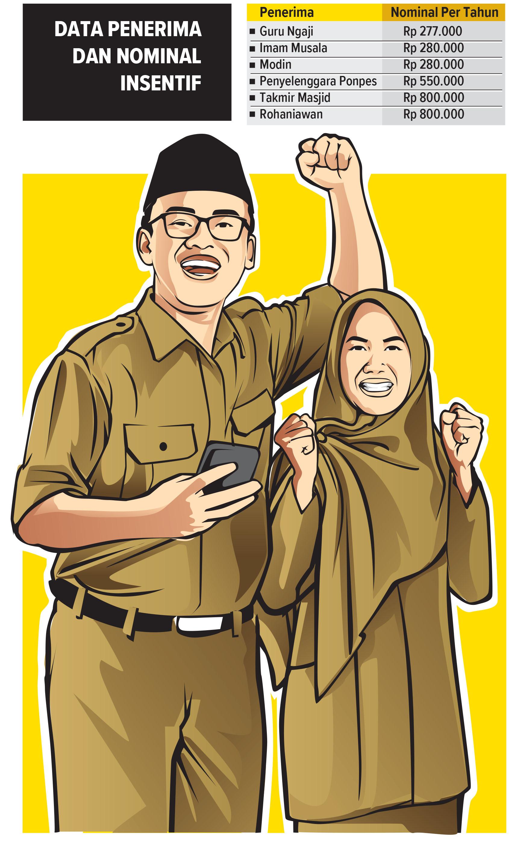 Data penerima dan nominal insentif.