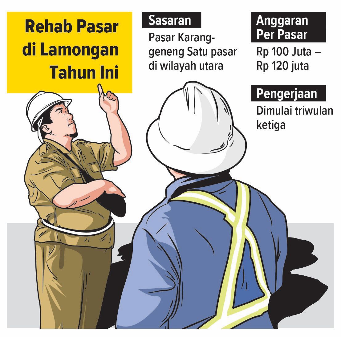 Rehab pasar desa di Lamongan, tahun ini pasar Karanggeneng.