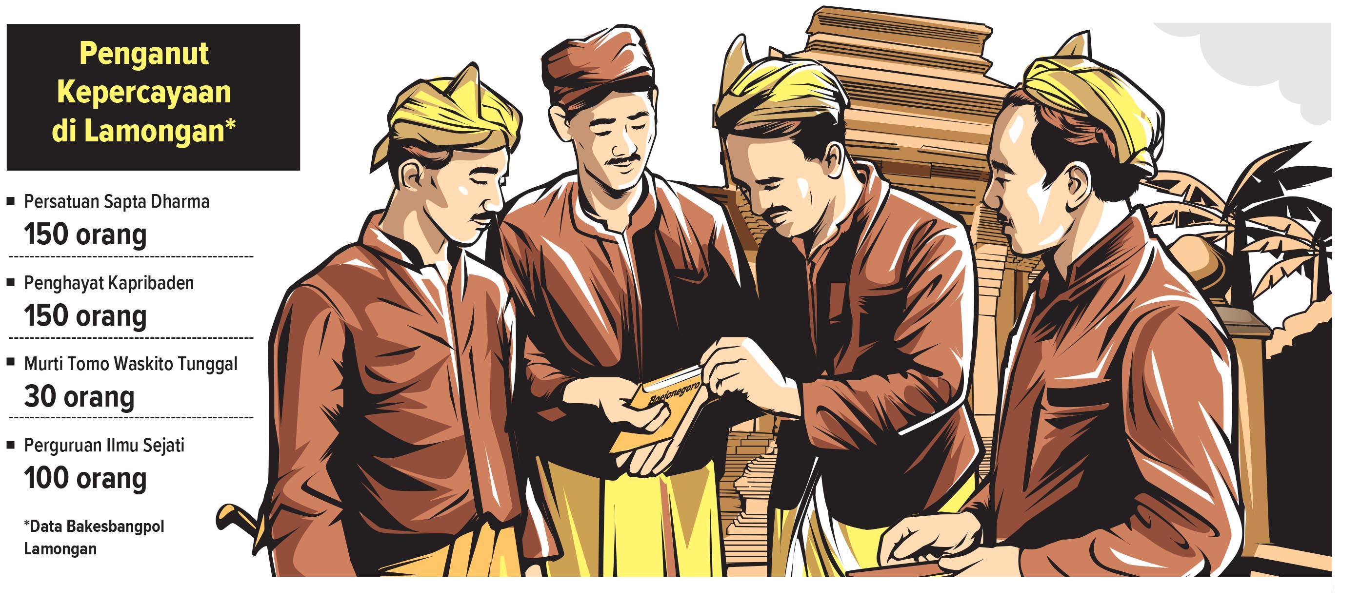 Data dari Bakesbangpol ada beberapa aliran kepercayaan di Lamongan.