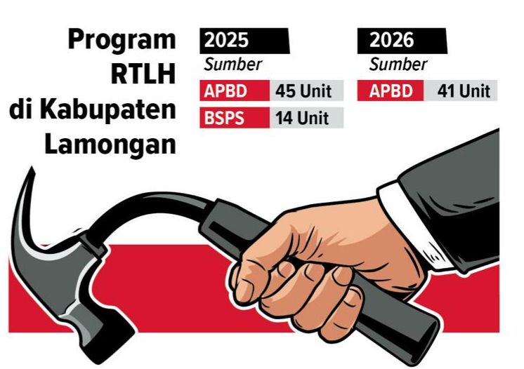 Grafis program RTLH di kabupaten Lamongan.