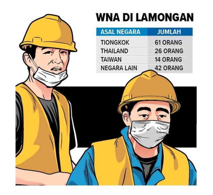 Tiongkok masih mendominasi tenaga kerja asing terbanyak yang ada di Lamongan.