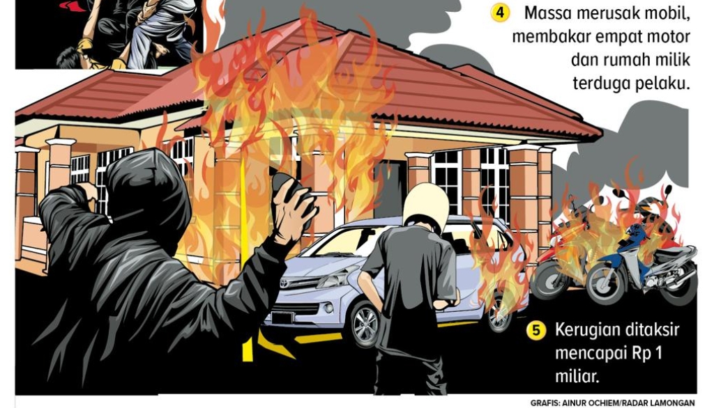 Grafis ilustrasi insiden pembakaran rumah di Desa Tlogosadang. 