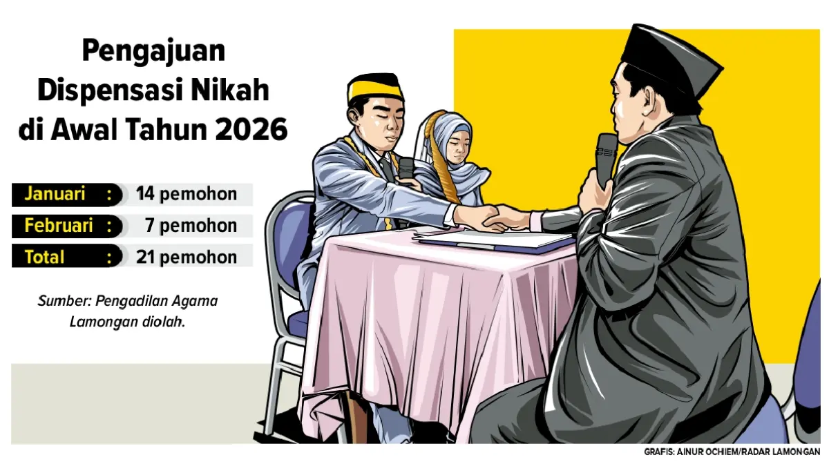Grafis pengajuan dispensasi nikah di Kabupaten Lamongan di awal tahun 2026. (GRAF: AINUR OCHIEM/RADAR LAMONGAN)