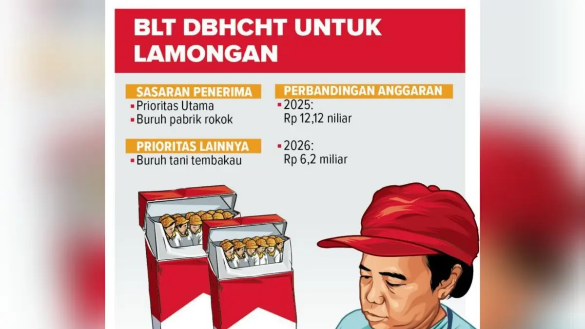 Grafis BLT DBHCHT untuk Lamongan. (Ainur Ochiem/Radar Lamongan) 