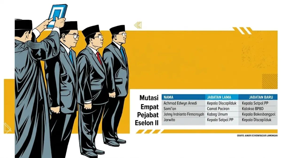 Grafis empat pejabat eselon II Pemkab Lamongan yang dimutasi. (Grafis : Ainur Ochiem/Radar Lamongan) 